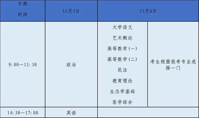 2022年福建成人高考专升本报名时间定于9月13日至17日