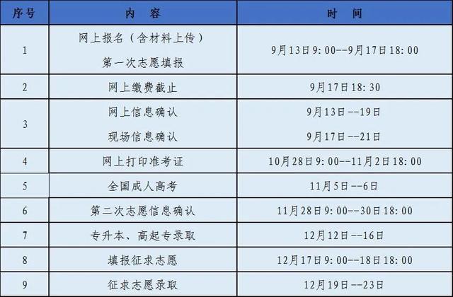 2022年福建成人高考专升本报名时间定于9月13日至17日