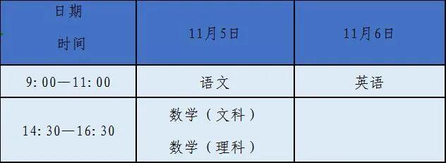 2022年福建成人高考专升本报名时间定于9月13日至17日